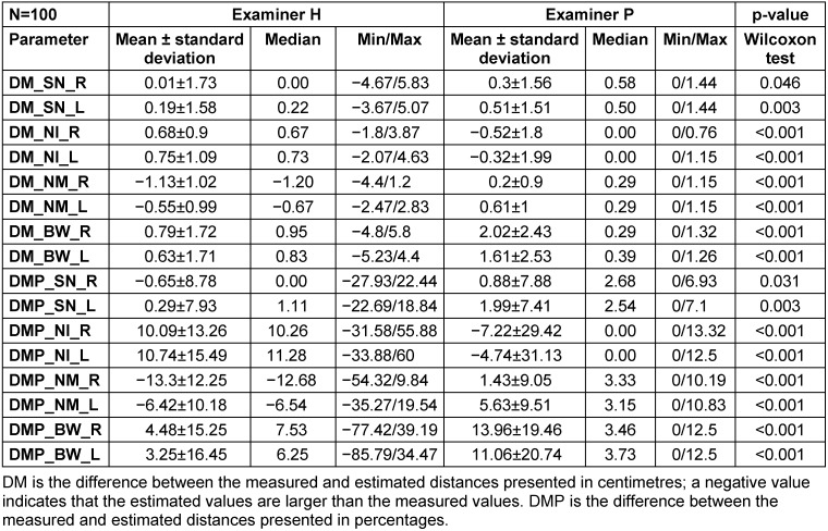 Table 2