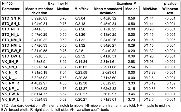 Table 1