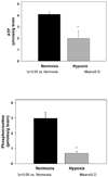 Figure:1