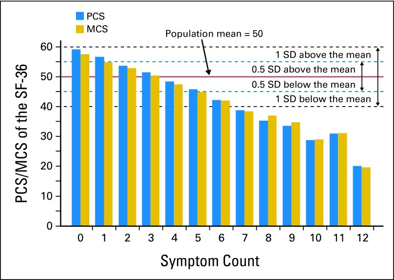 Fig 2.