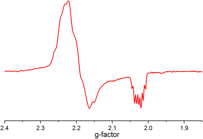 Fig. 3