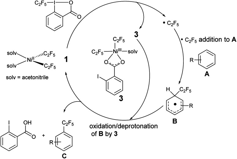 Scheme 9