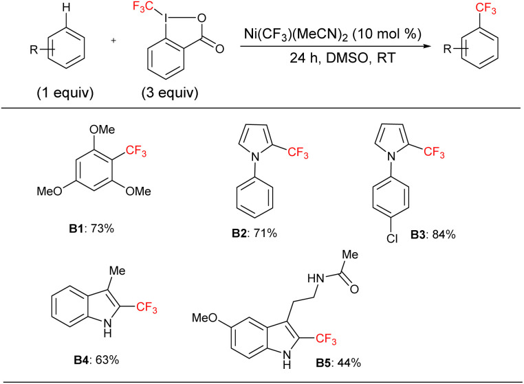 Scheme 5