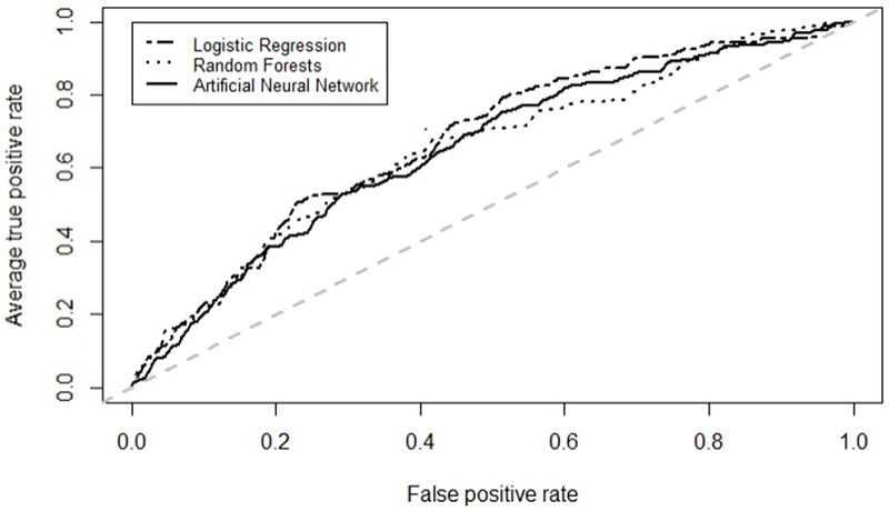 Figure 2.