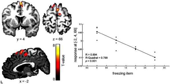 Fig. (1)