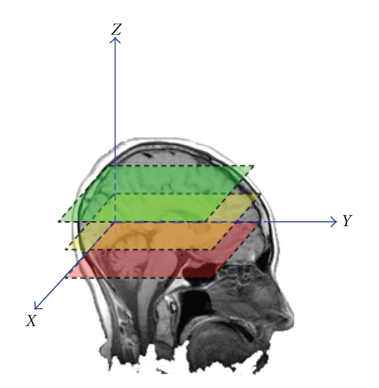 Figure 2