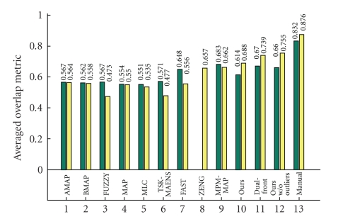 Figure 15