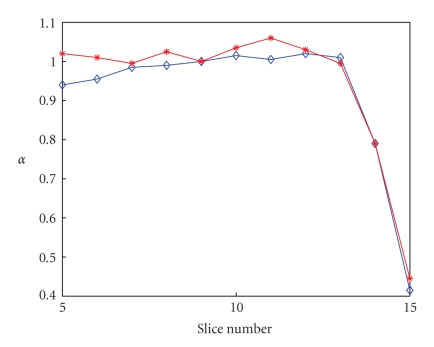 Figure 9