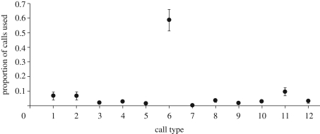 Figure 2.