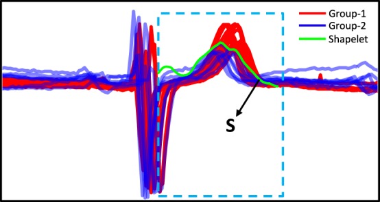 Figure 9