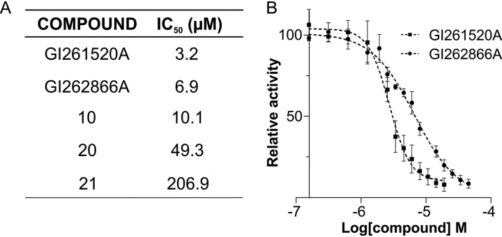 FIG 6