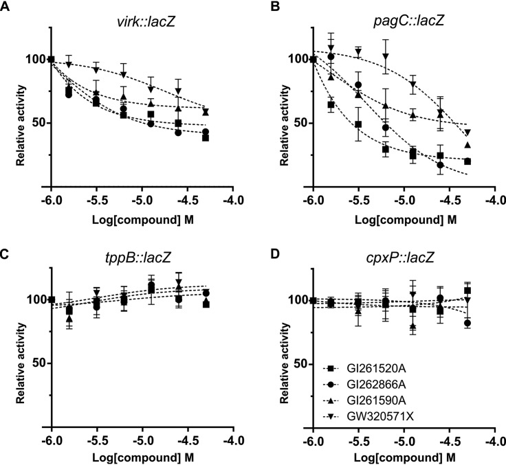 FIG 3