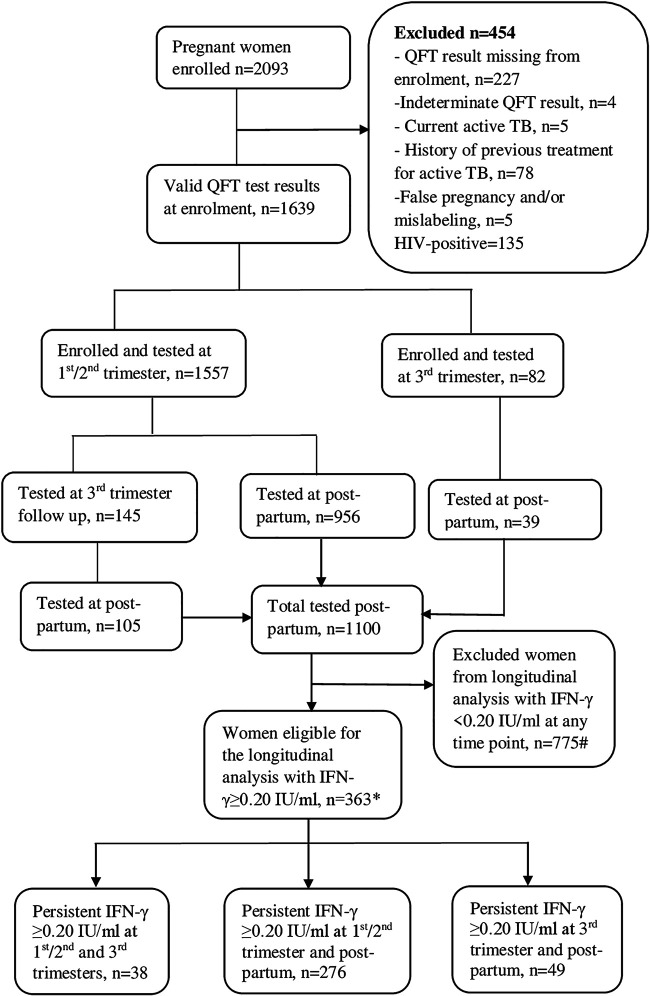 FIG 1