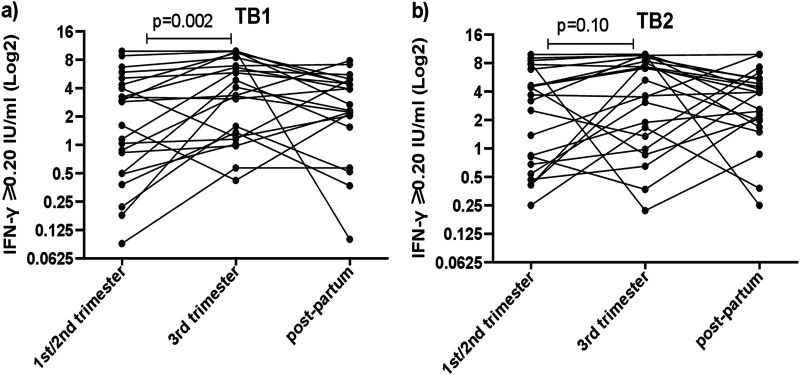 FIG 3