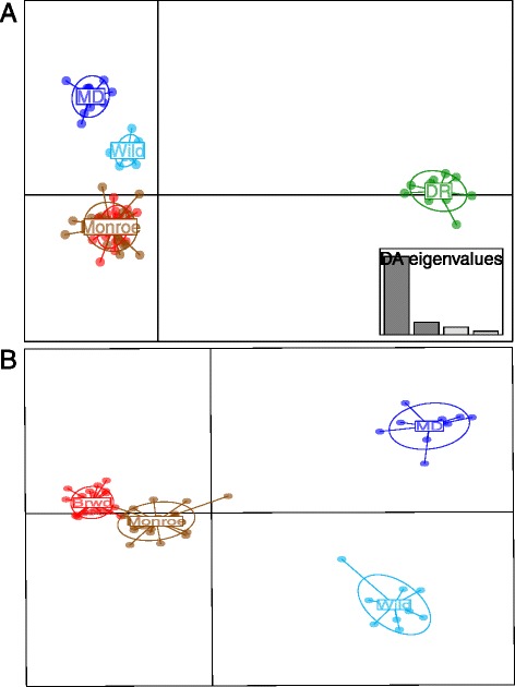 Fig. 4