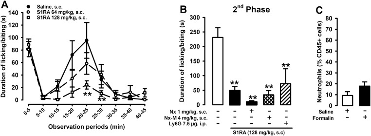 Fig. S4.