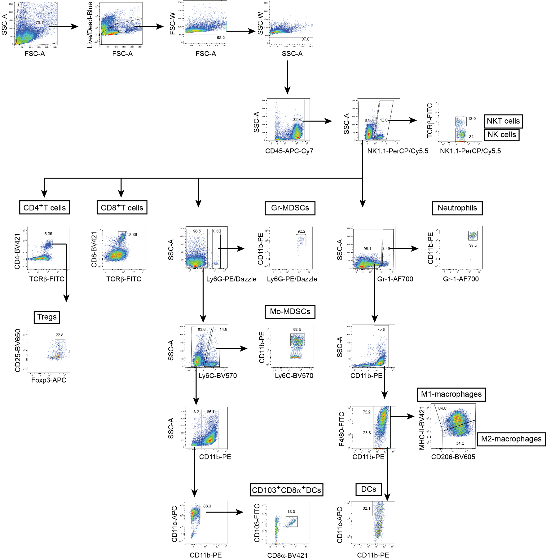 Extended Data Fig. 4