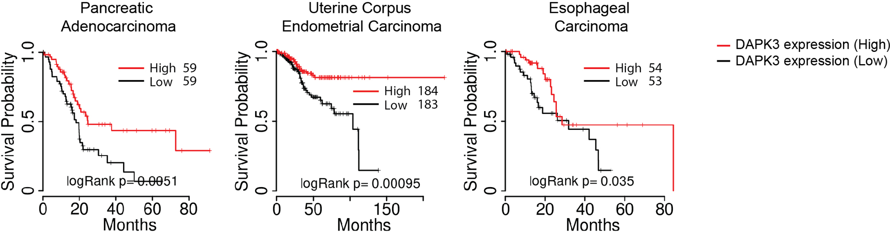 Extended Data Fig. 2