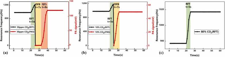 Fig. 10