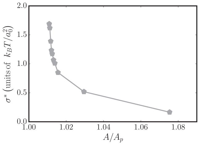 FIG. 9