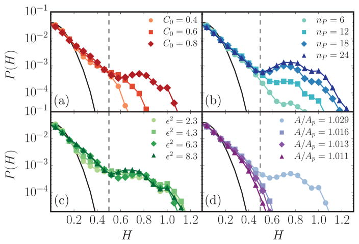 FIG. 3