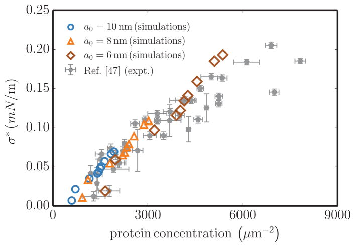 FIG. 10