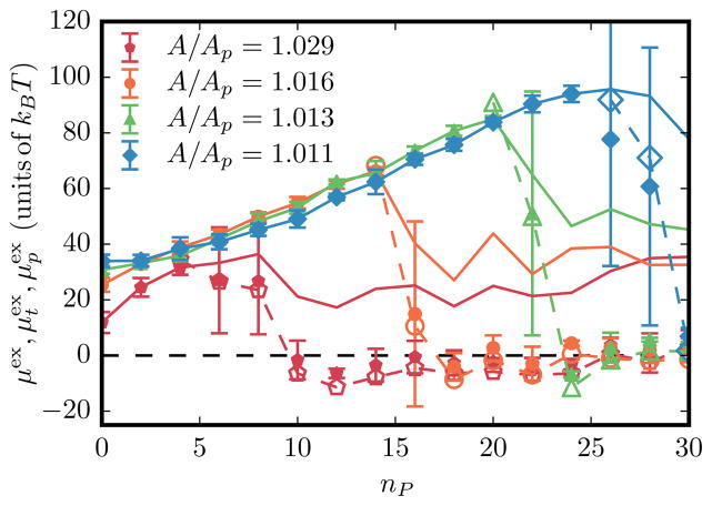 FIG. 4