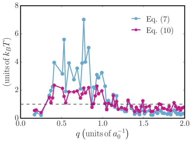 FIG. 8