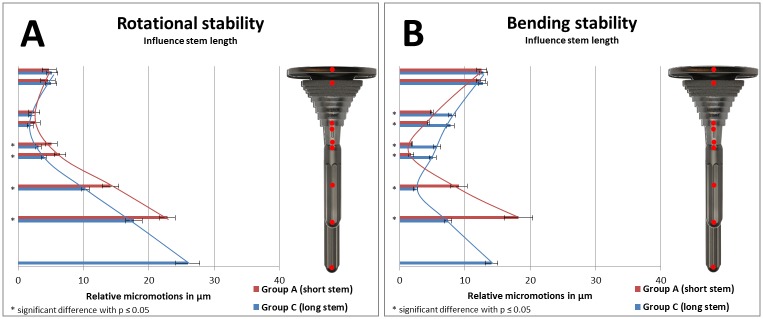 Fig 10