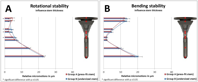 Fig 11