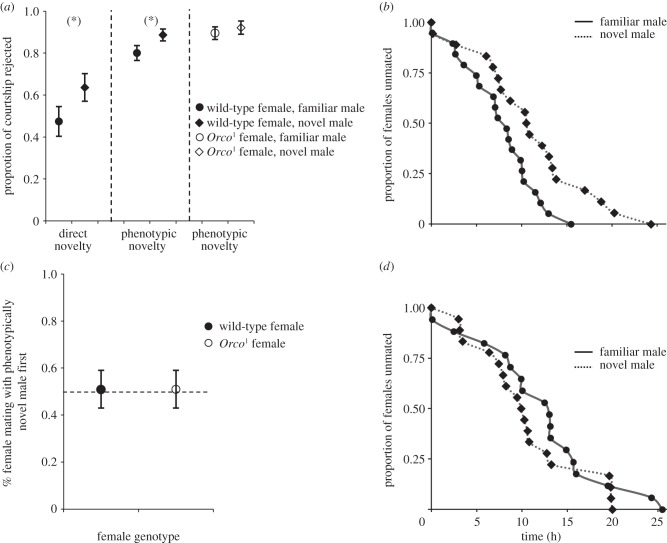 Figure 2.