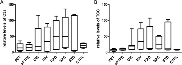 Fig 11