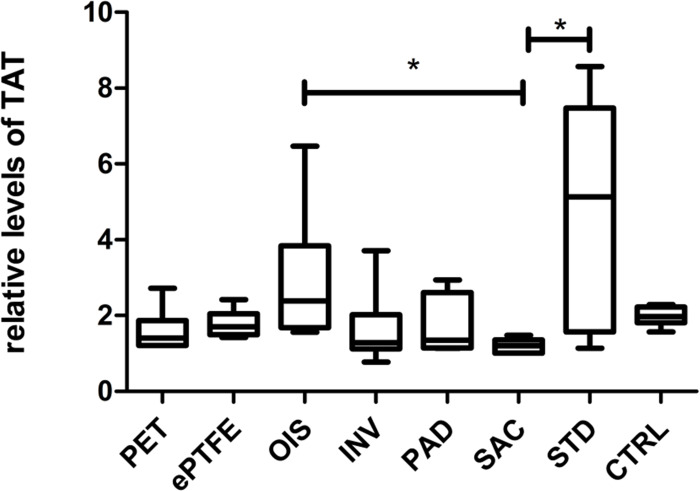 Fig 10