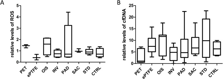 Fig 12