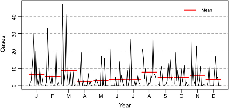 Fig. 6.