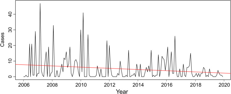 Fig. 3.