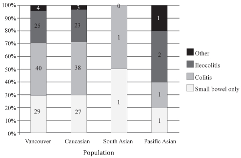 Figure 3)