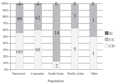 Figure 2)