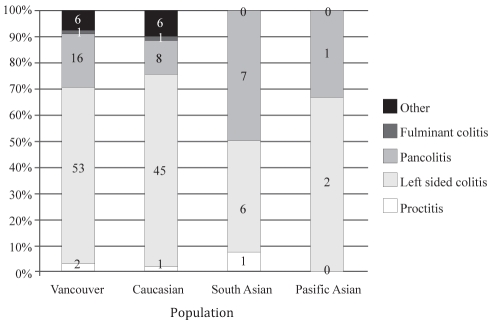 Figure 4)