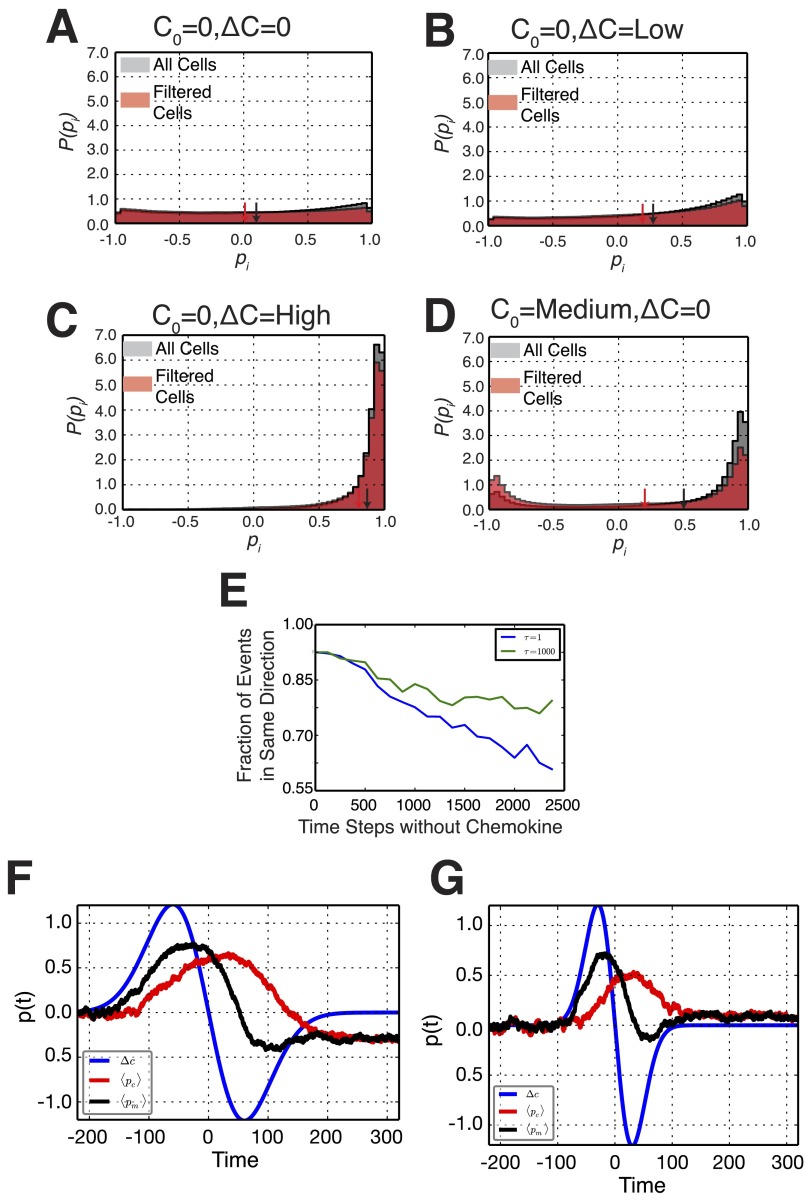 Fig. S4.