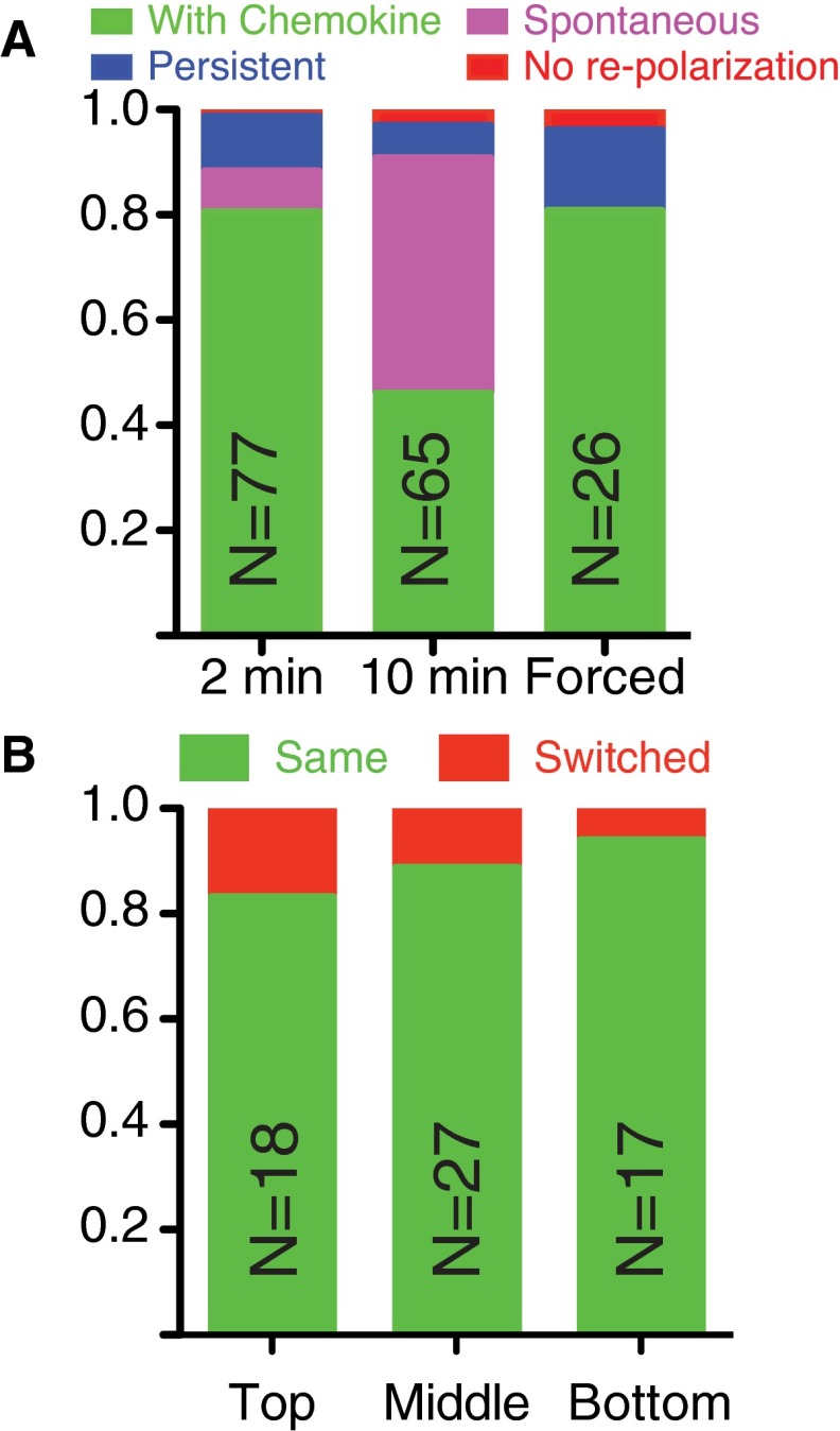 Fig. S3.