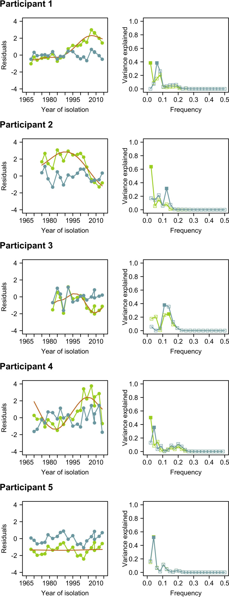 Figure 2—figure supplement 1.