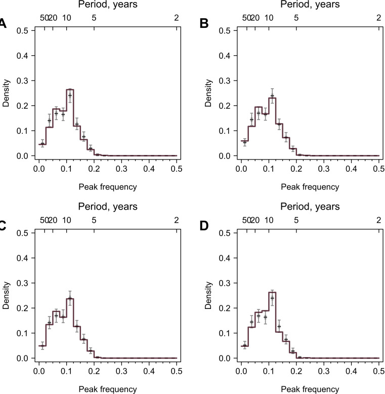 Figure 1—figure supplement 7.