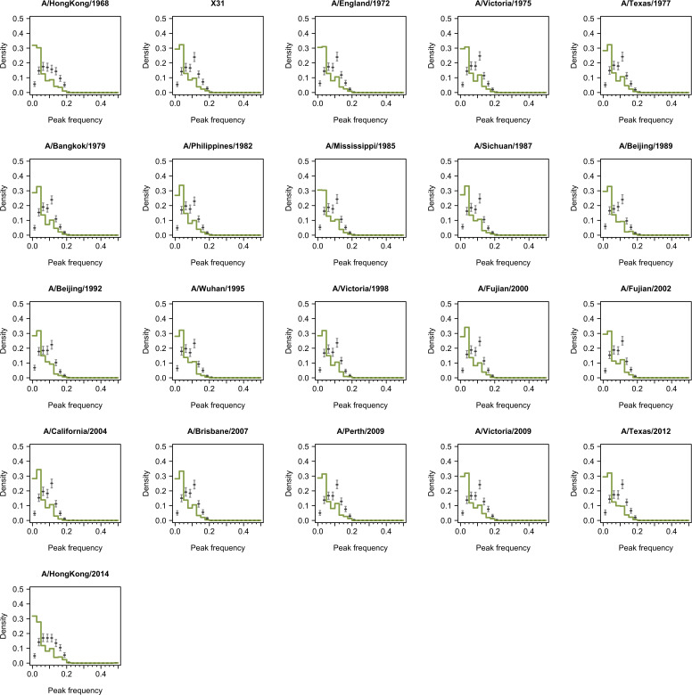 Figure 2—figure supplement 3.