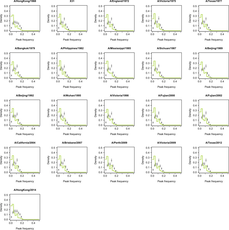 Figure 2—figure supplement 2.