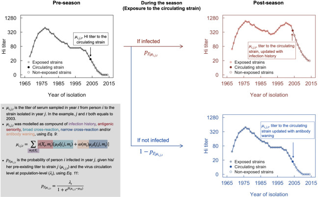 Figure 3—figure supplement 1.