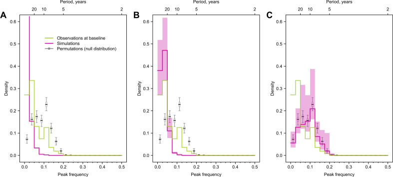 Figure 3—figure supplement 2.