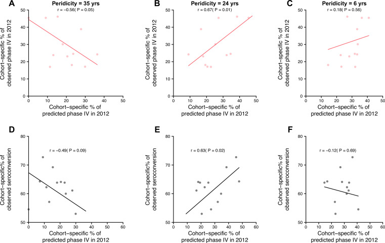 Figure 4—figure supplement 1.