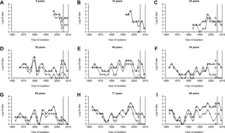 Figure 1—figure supplement 2.