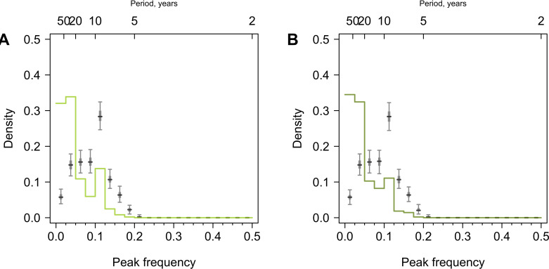 Figure 2—figure supplement 4.